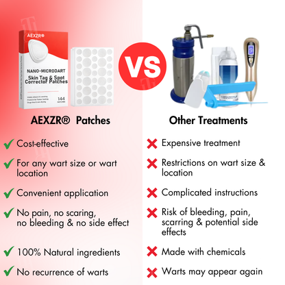 🏆AEXZR® Nano-Microdart Skin Tag & Spot Corrector Patches