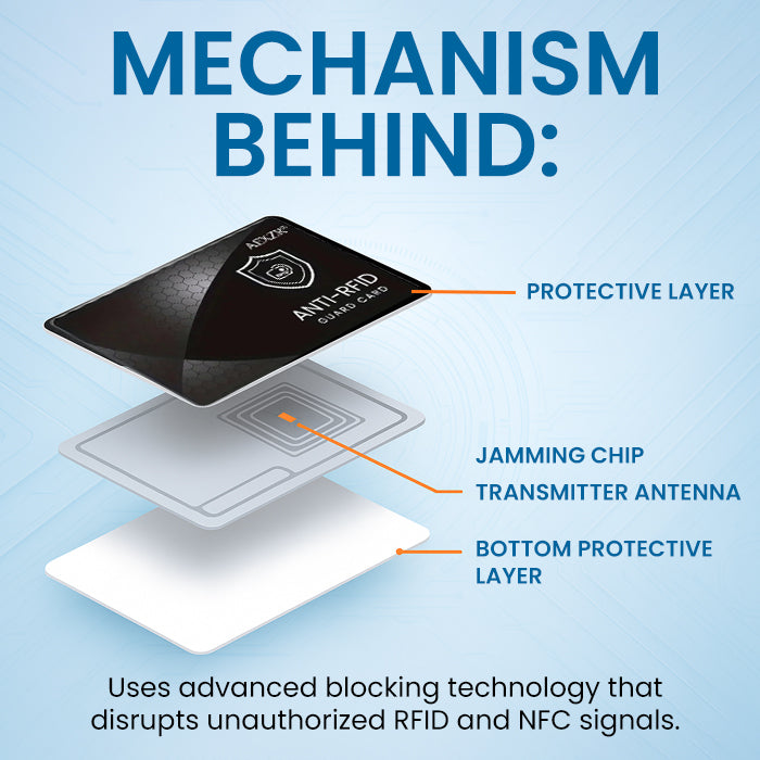 🏆Official Store |AEXZR® Anti-RFID Guard Card🌟Stop Electronic Skimming & Data Theft