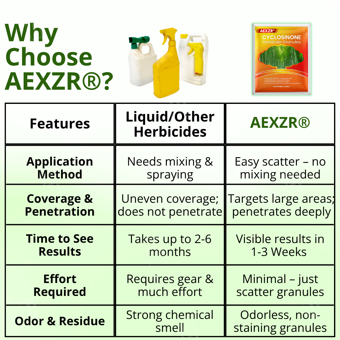 Discount Limit: AEXZR® Cyclosinone Herbicide Granules