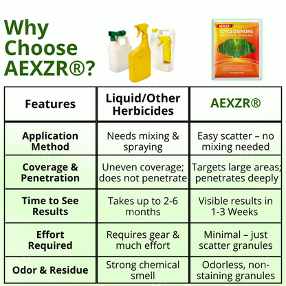 Discount Limit: AEXZR® Cyclosinone Herbicide Granules